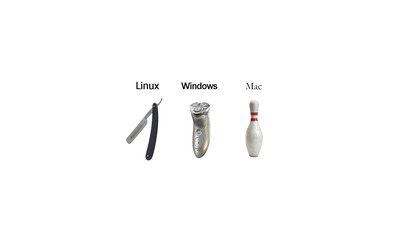 Linux, Windows and Mac wallpaper